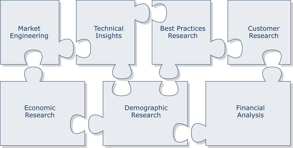 Critical Importance of TEAM Research Frost & Sullivan s TEAM Research methodology represents the analytical rigor of our research process.