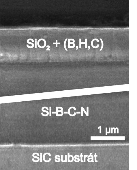 Motivation: examples of as-deposited propeties of SiBCN Thermal stability and oxidation resistance up