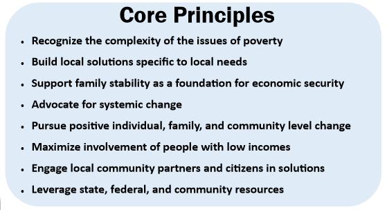 Slide 20 20 Since the beginning of the CAA network, which started with federal funding in 1964, there have been come common principles that have identified our unique approach to the problems