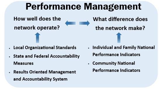 Slide 21 21 In this section of the TOC, we see that our network values accountability at the local level, the state level and the federal level.