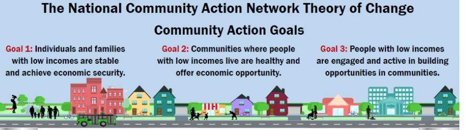 Slide 23 Three National Goals In these three national goals, the TOC says exactly what the network aspires to achieve.