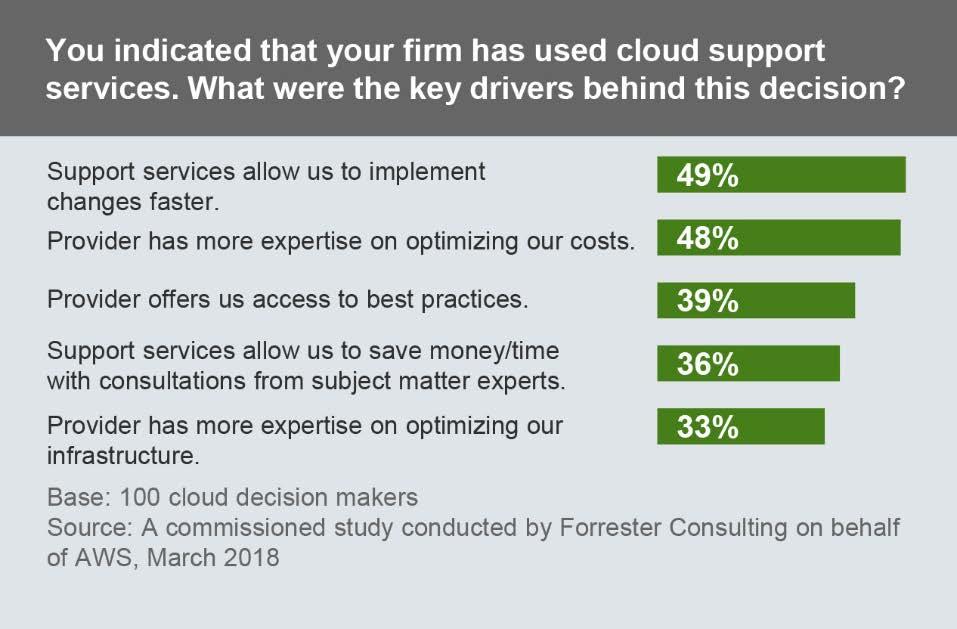 Customers have found that cloud service providers are brimming with guidance, and they say they rely on these providers for access to best