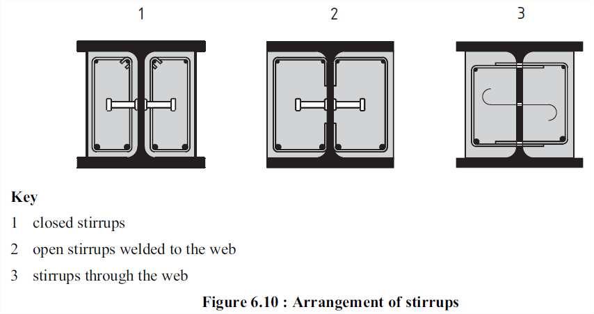 the longitudinal spacing of the studs on each side of the web or of the bars through holes is not greater than 400 mm.