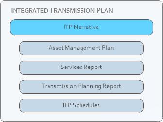 1.2. STRUCTURE OF THE ITP As illustrated below, the ITP includes this document (the ITP Narrative), three supporting documents, and a set of supporting schedules.