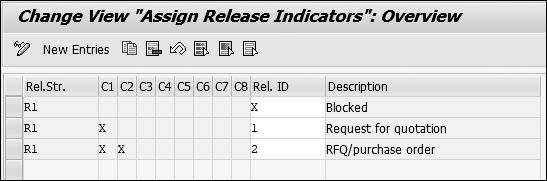 10 Purchase Requisitions 10.4 Release Procedures indicator has been set in the purchase requisition.