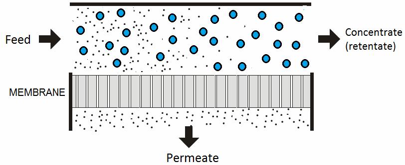 condensed and this way, separated. In case of the volatile solvents condensation this method is applied when the precise purification is not required (up to several ppm).