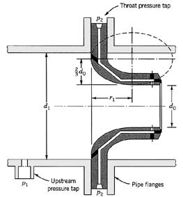 The Pitot tube is moe commonly used as a eseach tool than commecial flow meteing device. Sometime a Pitot tube is used to measue ai velocities in a duct when eos in the detemination ae toleable.