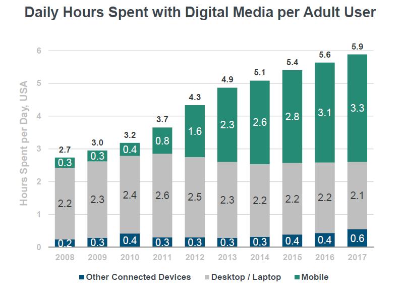 WE SPEND OUR DIGITAL
