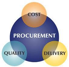 PROCUREMENT DEFINITION The process of procurement is often part of a company's strategy,