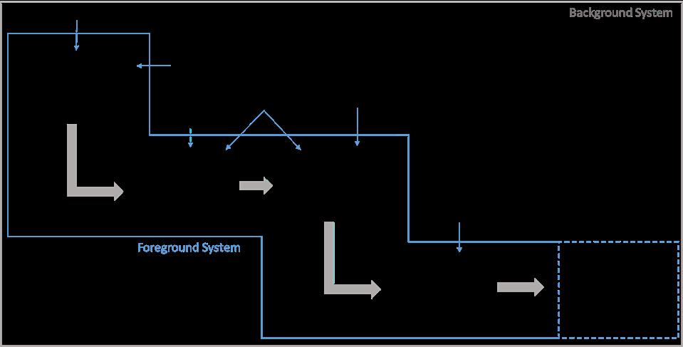 Figure 1 - System boundary and unit processes (UP)