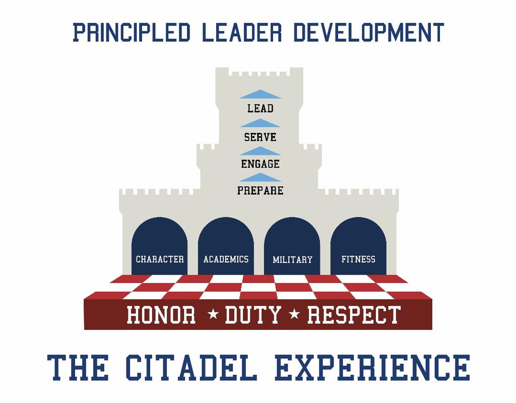 Your Battalion s Culture What shared values are present in your battalion? To what degree are they aligned with The Citadel s shared values?