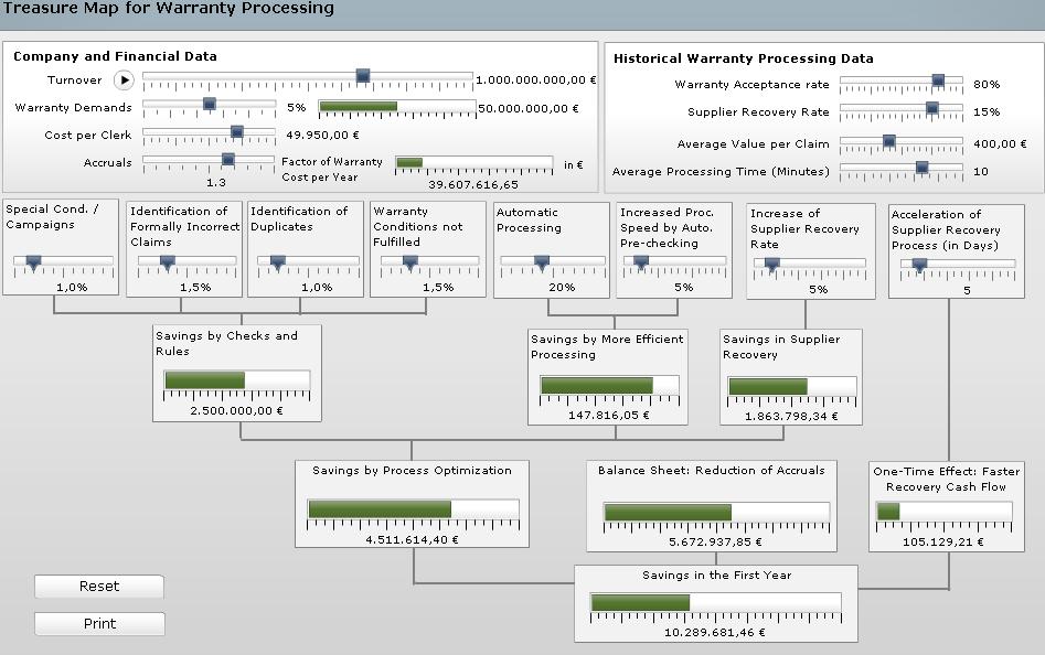 Warranty Dashboards Treasure Map for Warranty Processing* Simulate cost saving based on key parameters influencing warranty