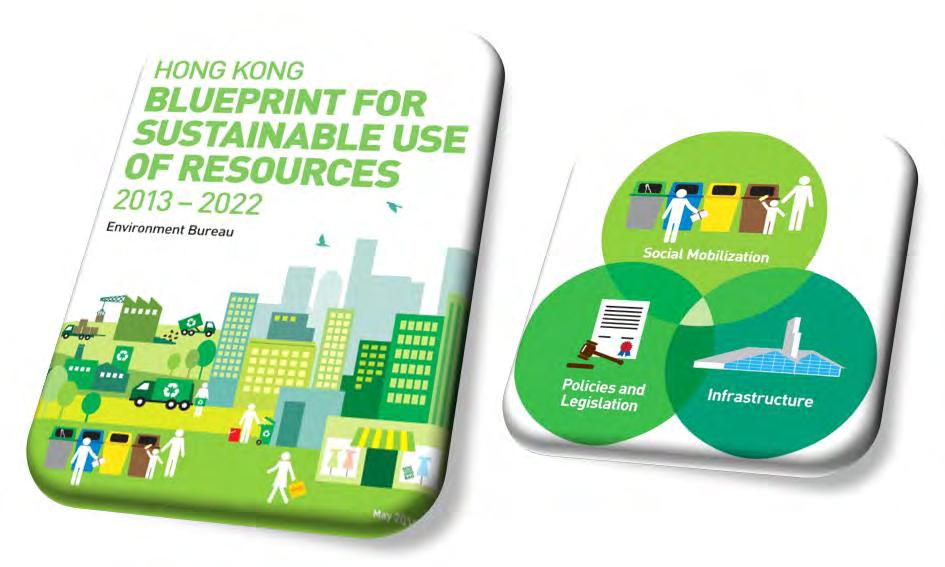 Kong: Blueprint for Sustainable Use of
