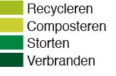 Facts & Figures The EU-Waste hierarchy in the Imog-region 6 0 0 5 0 0 4 0 0 3 0 0 2 0 0 1 0 0 0 1991 1993 1995 1997 1999