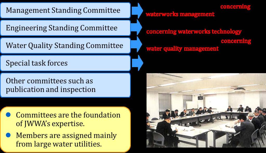 C1-8 Japan's Experiences on Water Supply Development Center and started quality certification of service connection facilities in 1997.