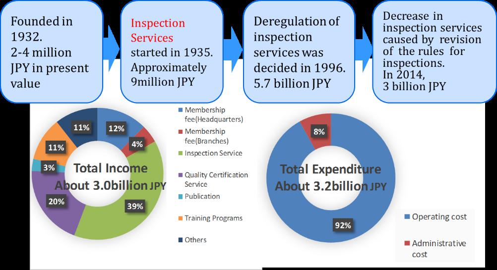 C1-22 Japan's Experiences on Water Supply Development Source: JWWA, http://www.jwwa.or.