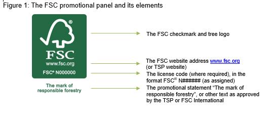 4.1 When promoting with the FSC logo, the elements shall be: 9.