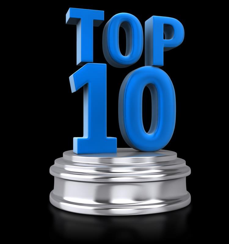 The top 10 things internal audit