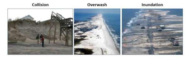 dune crest, submerging beach system Probability of Collision, Overwash, and Inundation