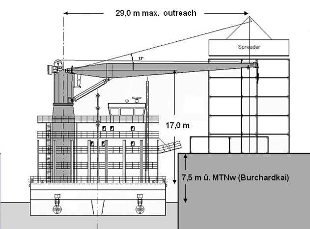 Page 5 When berthed, the Port Feeder Barge is able, without being shifted along the quay, to put or pick 84 TEU in three layers between the rails of typical quayside gantry cranes.