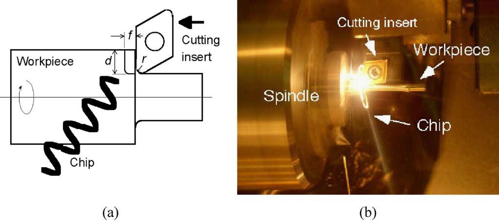 584 M. Bakkal et al. / Scripta Materialia 50 (2004) 583 588 Fig. 1. (a) Schematic for lathe turning. The chip profile is unchanged when the depth-of-cut d, feed/rev f, and tip radius r, are fixed.