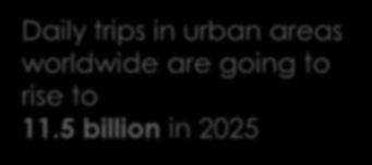 urban areas worldwide are
