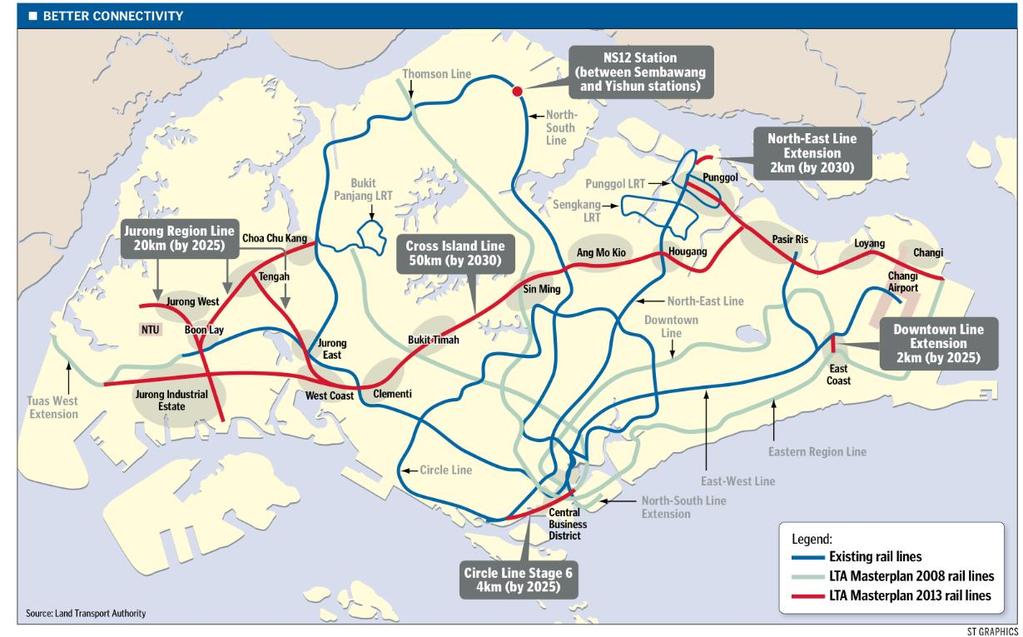 GLOBAL PTAS LANDSCAPE Singapore: LTA Responsibilities: Integration between transport and land use Policy, planning and regulation of all public transport modes Constructs and