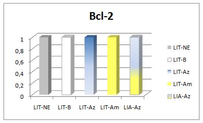 Bcl_XL and Bcl-2 in the retina of rabbits exposed to lighting for 2 years.
