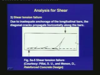(Refer Slide Time 32:58) The third type of failure is the shear tension failure. Due to inadequate anchorage of the longitudinal bars, the diagonal crack propagates horizontally along the bars.