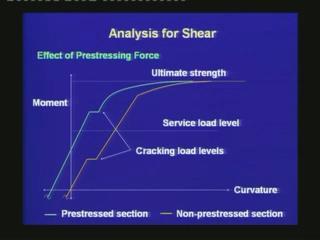 (Refer Slide Time 37:13) Next, we are studying about the effect of prestressing force. In presence of prestressing force, the flexural cracking occurs at a higher load.