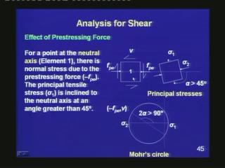 (Refer Slide Time 41:41) The state of stress is such that the principal tensile stress 1 is inclined to the neutral axis at an angle greater than 45.