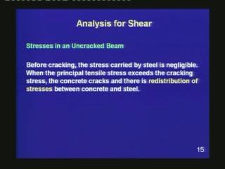 At any point in the beam, the state of two-dimensional stresses can be expressed in terms of the principal stresses.