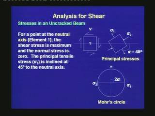 (Refer Slide Time 11:55) For a point at the neutral axis, which we are representing by Element 1, the shear stress is maximum and the normal stress is zero.