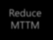 Diagnostics Enhanced Debugging Reduce MTTM