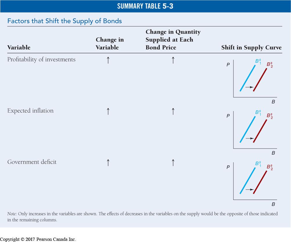 Factors That Shift the Supply Curve of