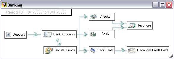 Click the Deposits button to access the Banking Deposit List screen: Click the
