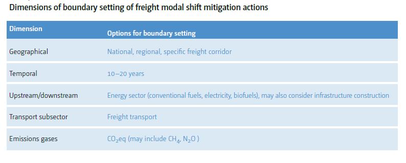 6.2 Structure of mitigation effects: Boundary setting