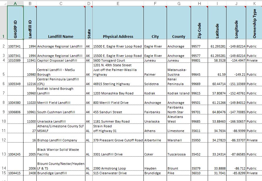 LMOP Resources: LMOP Database Landfill and LFG Energy Project Data Download details about projects and landfills Includes data for more than 2,400 U.S.