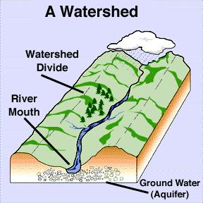 Watershed issues Drinking water supplies Flooding