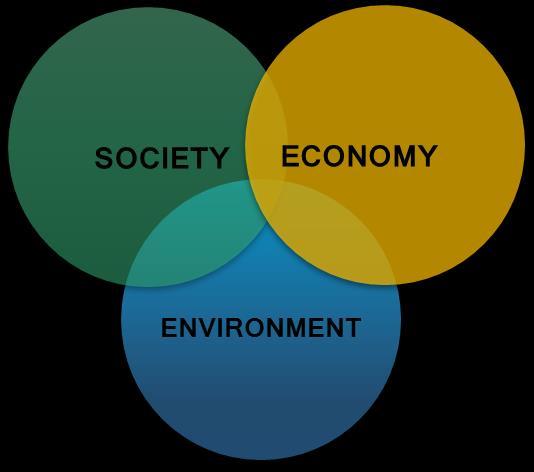 About Corporate and Social Responsibility The terms Corporate Responsibility (CR), Corporate Social Responsibility (CSR) and Sustainable Development (SD) are all used by businesses and organisations