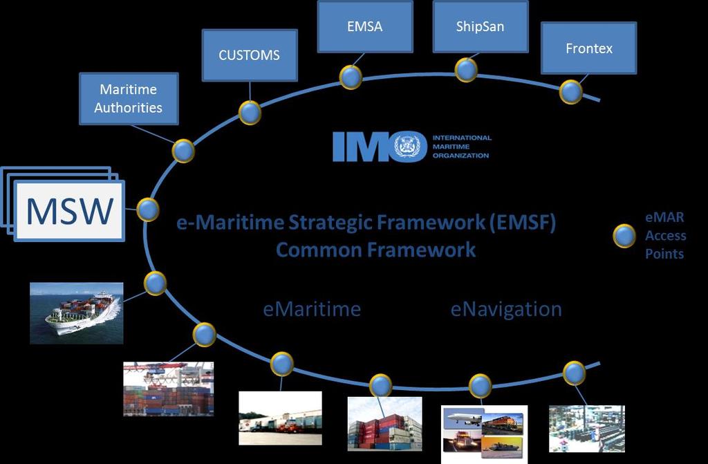 emar vision for a connected shipping world