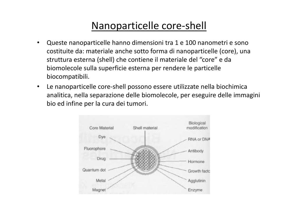 Core-Shell Nanoparticles May have a size between 1 nm and 100 nm and exhibit a core (at the center) of a specific material a shell closing the