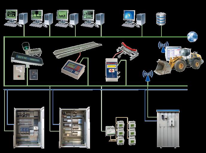 The Master User Interface for the entire plant in the central control room is operated and visualized on independent off-the-shelf PCs.