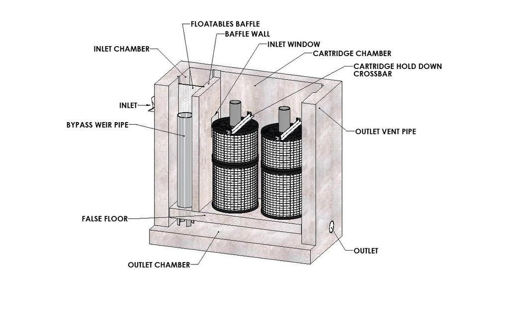 1. Description of Technology The PerkFilter is a stormwater quality treatment system typically consisting of an inlet chamber, a media-cartridge filter treatment chamber, and an outlet chamber
