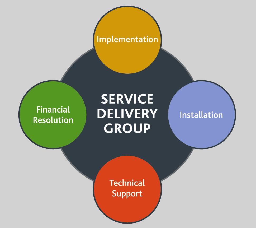 Service Delivery Group SETUP The Implementation Team interfaces with processors, vendors, merchants and dealers to obtain all necessary information to ensure an accurate and smooth installation.