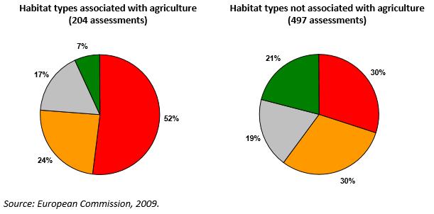 In reality Conservation status (2001-2006) Red - Unfavourable-Bad