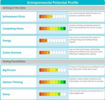 Applications The Wave Entrepreneurial Potential Report is designed for use in: > > Recruitment Identifying potential entrepreneurs > > Venture Capital and New Business Incubators To help start and