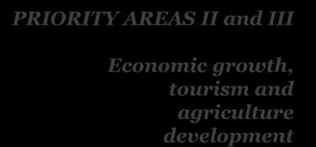 Sustainable rural economy development PRIORITY AREAS II and III Sub-Measure I.