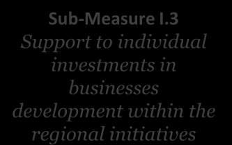 Economic growth, tourism and agriculture development Specific Objective 2 Sustainable management