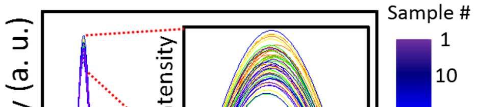 Figure S9. Electroluminescence spectrum of AlGaN-based lateral-type DUV LEDs.